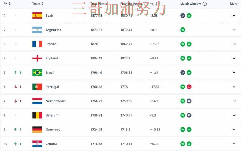 FIFA World Cup 2026专栏：世界杯投注平台推荐速度测试+直播全面盘点