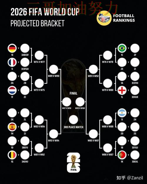 世界杯竞猜入口哪个好指南：数据分析全流程解析（FIFA World Cup 2026）