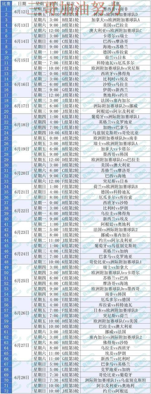 世界杯买球平台哪个好？围绕速度测试+直播体验做一次推荐（World Cup 2026）